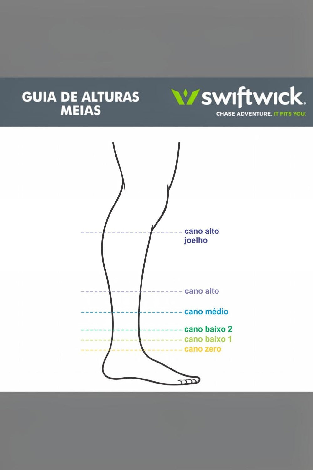 Guia de alturas de meias SPORTBR ilustrando os níveis de cano desde o zero até o joelho para referência de ajuste