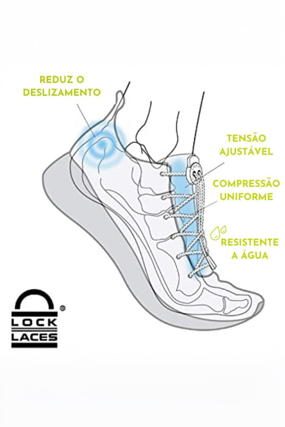 Diagrama técnico do cadarço elástico SPORTBR Lock Laces cinza refletivo mostrando ajuste, compressão e estabilidade