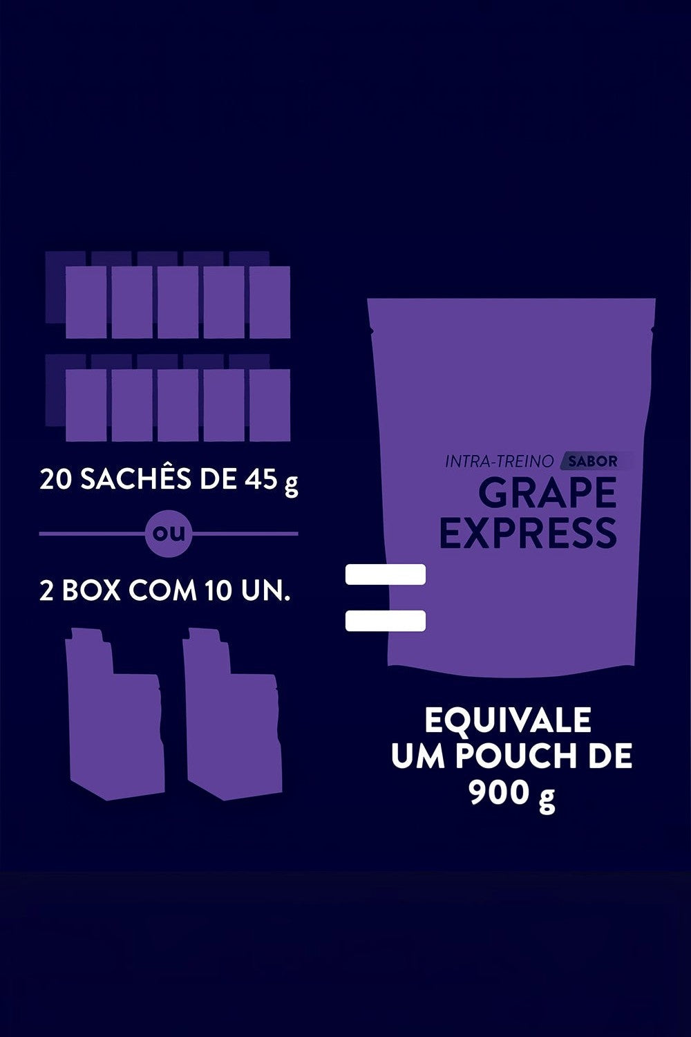 Infográfico SPORTBR comparando 20 sachês de Power Powder Z2+ sabor Grape Express com um pouch de 900g