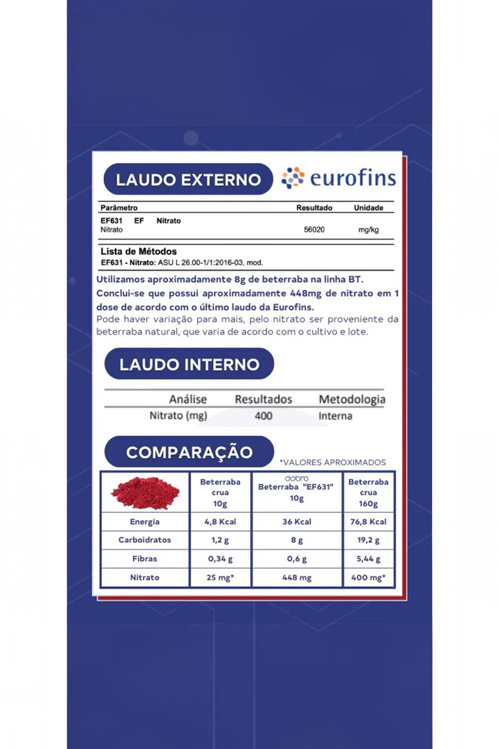 Tabela comparativa de nutrientes do BT Nitrato Gel SPORTBR com laudo técnico da Eurofins sobre teor de beterraba.