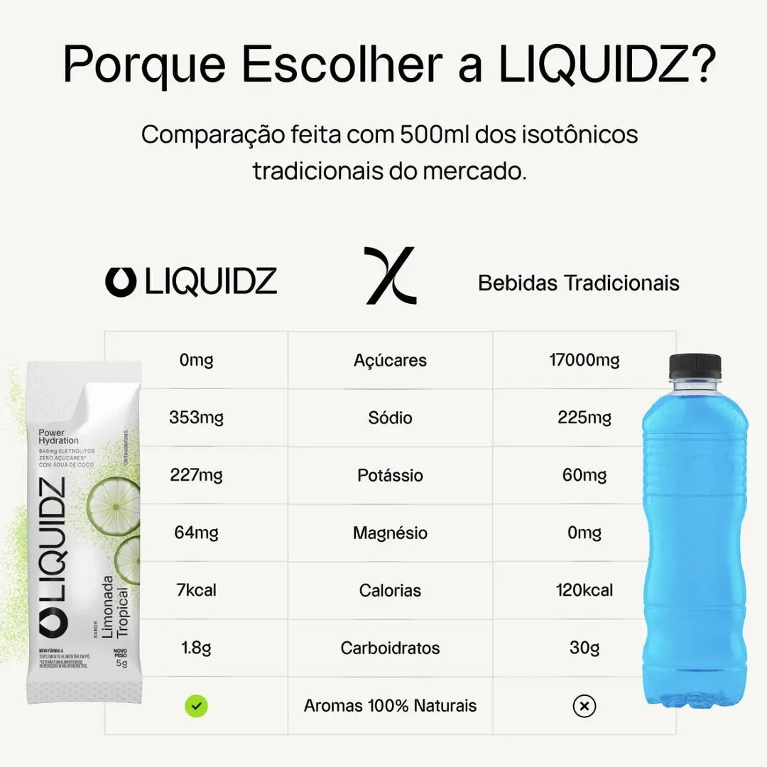Sachê LIQUIDZ Eletrólitos em Pó 5 g - Sabor Melancia com Romã
