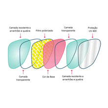 Óculos de Sol Goodr - Operation: Blackout