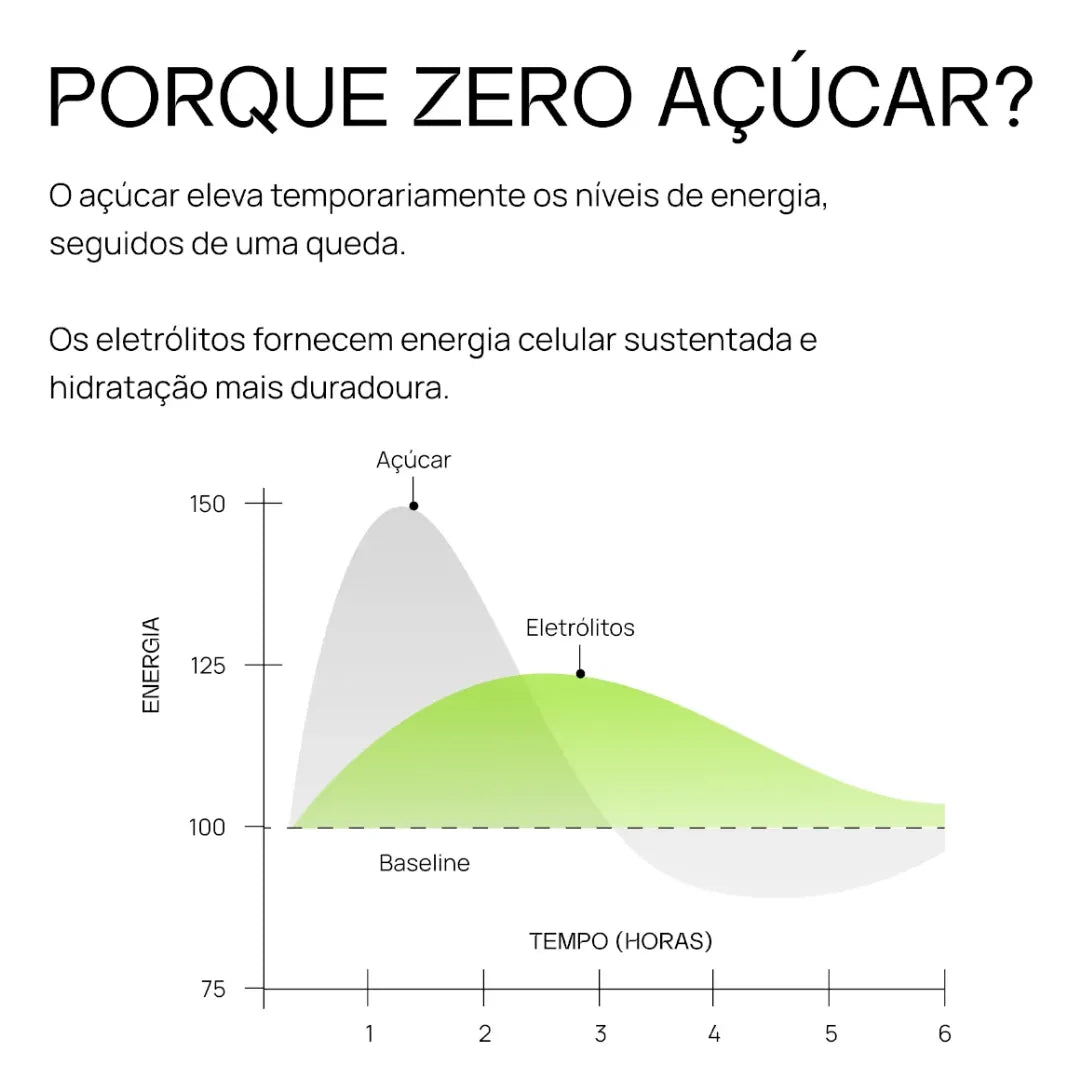 Sachê LIQUIDZ Eletrólitos em Pó 5 g - Sabor Tangerina