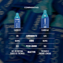 Sachê Carbs Gel 40 Dobro 55g - Sabor Neutro Fresh com Cafeína