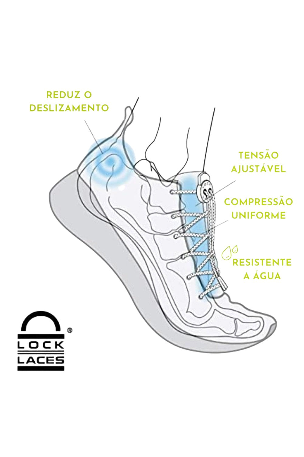 Esquema ilustrativo do cadarço elástico SPORTBR Lock Laces cinza em tênis, destacando ajuste e compressão uniforme.
