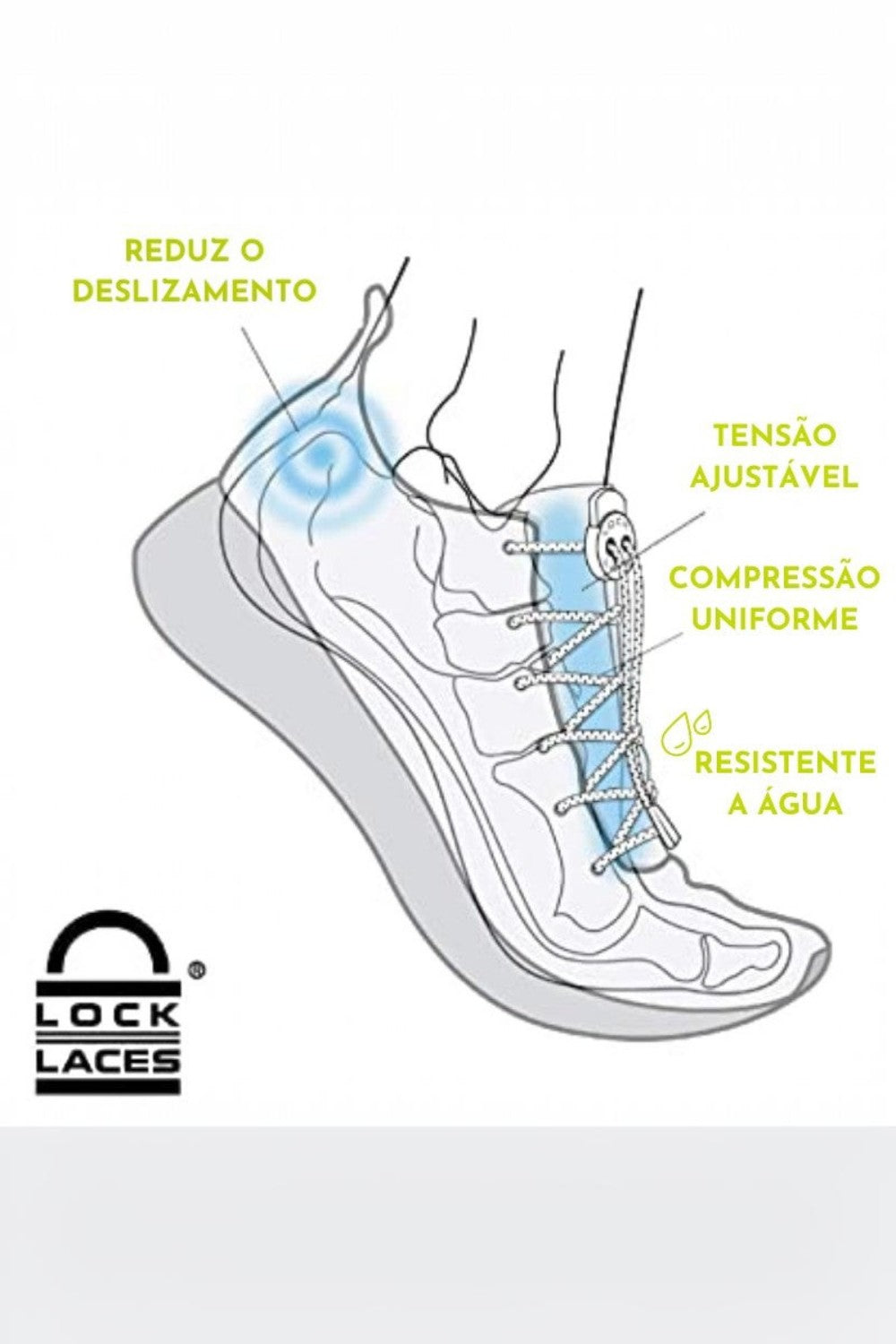 Diagrama do cadarço elástico SPORTBR Lock Laces preto mostrando ajuste, compressão uniforme e resistência à água no tênis