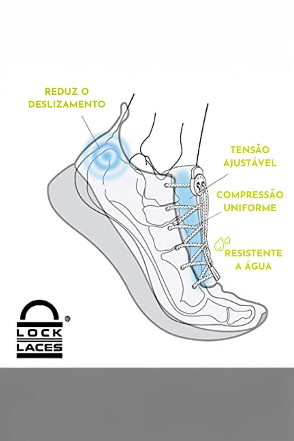 Diagrama ilustrativo do cadarço elástico SPORTBR Lock Laces mostrando ajuste, compressão e redução de deslizamento