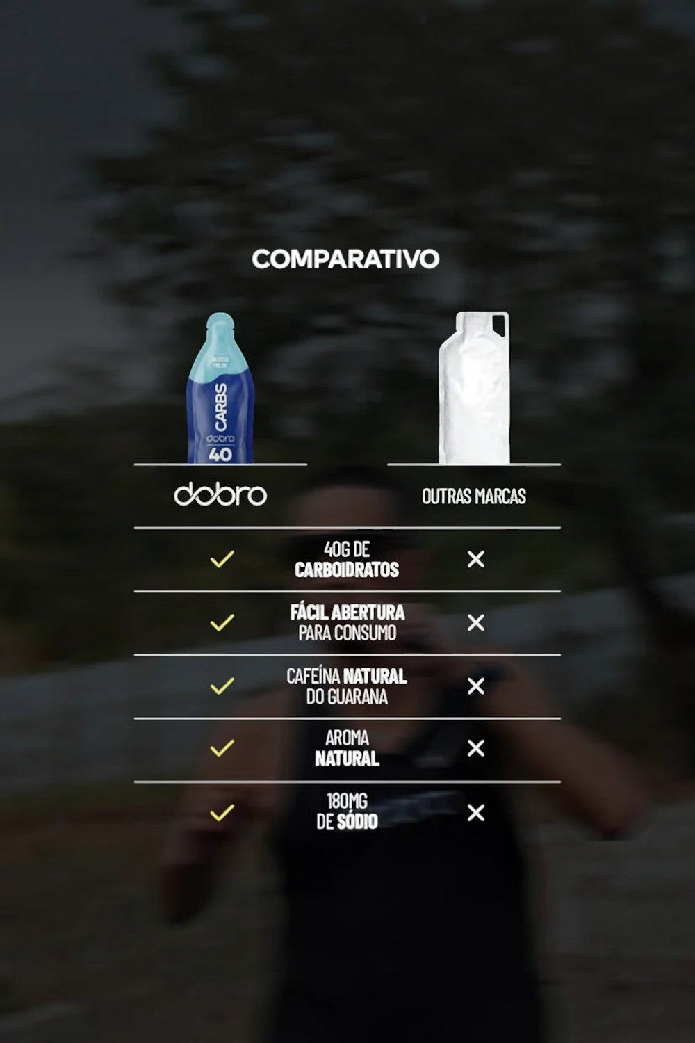Tabela comparativa SPORTBR mostrando vantagens do gel de carboidrato Dobro 40g com cafeína e sódio para atletas.