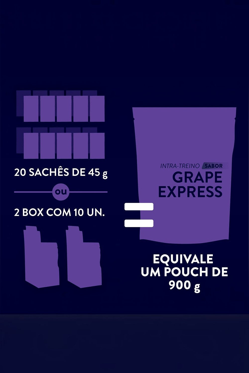 Infográfico SPORTBR mostrando equivalência de 20 sachês de 45g de Power Powder Z2+ sabor Grape Express a um pouch 900g
