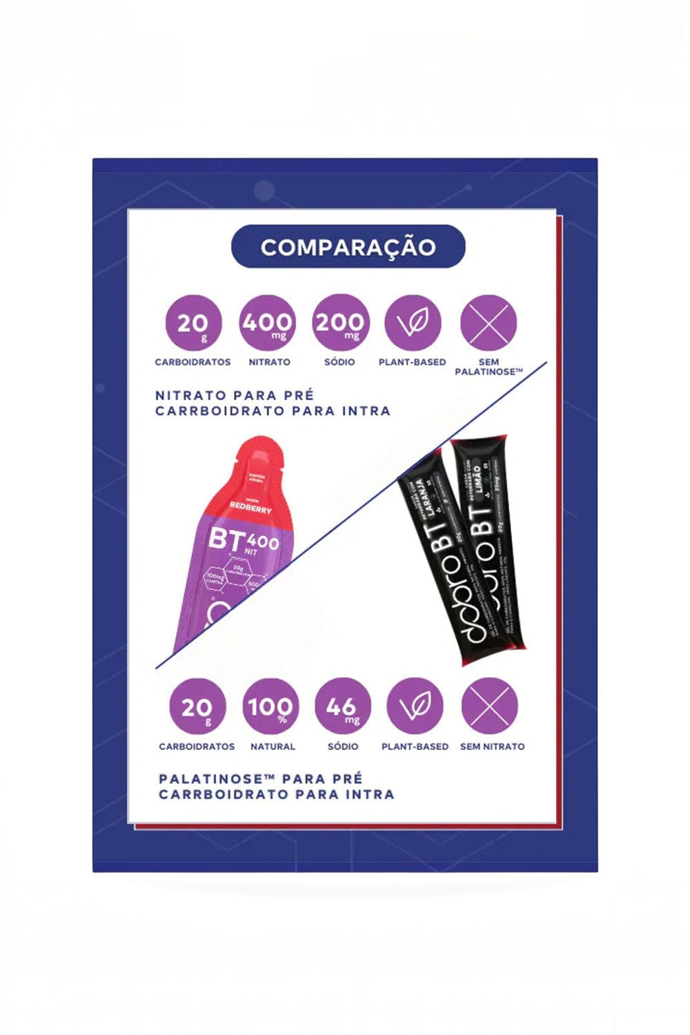 Tabela comparativa SPORTBR entre gel de carboidrato BT Nitrato sabor Redberry e gel tradicional da Dobro