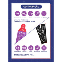 Caixa 10 sachês BT Nitrato Gel 30g DOBRO - Redberry