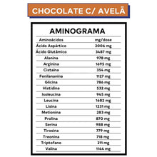 Caixa 10 sachês Proteínas Vegetais PROT 30g DOBRO - Chocolate com Avelã